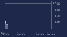 Graphique CAC-40 FR0003500008