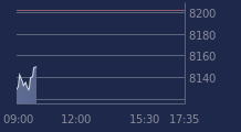 Graphique CAC-40 FR0003500008