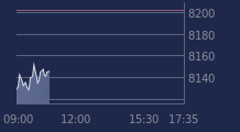 Graphique CAC-40 FR0003500008