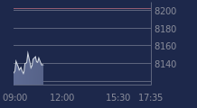 Graphique CAC-40 FR0003500008