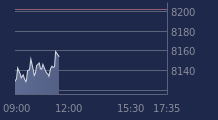 Graphique CAC-40 FR0003500008