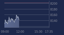 Graphique CAC-40 FR0003500008