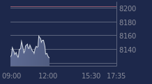 Graphique CAC-40 FR0003500008