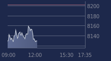 Graphique CAC-40 FR0003500008