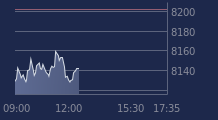 Graphique CAC-40 FR0003500008