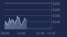 Graphique CAC-40 FR0003500008