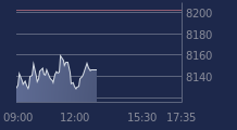 Graphique CAC-40 FR0003500008