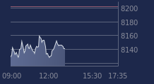 Graphique CAC-40 FR0003500008