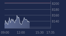 Graphique CAC-40 FR0003500008