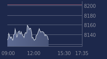 Graphique CAC-40 FR0003500008