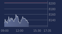 Graphique CAC-40 FR0003500008