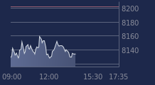 Graphique CAC-40 FR0003500008