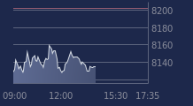 Graphique CAC-40 FR0003500008