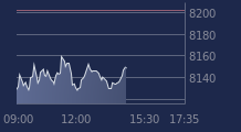 Graphique CAC-40 FR0003500008