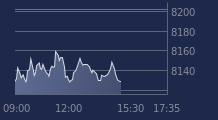 Graphique CAC-40 FR0003500008