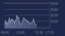 Graphique CAC-40 FR0003500008