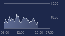 Graphique CAC-40 FR0003500008