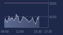 Graphique CAC-40 FR0003500008