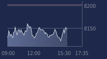 Graphique CAC-40 FR0003500008