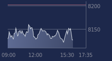 Graphique CAC-40 FR0003500008