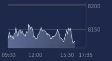 Graphique CAC-40 FR0003500008
