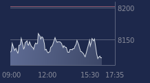 Graphique CAC-40 FR0003500008