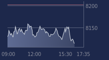 Graphique CAC-40 FR0003500008