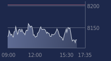 Graphique CAC-40 FR0003500008