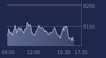 Graphique CAC-40 FR0003500008