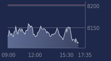 Graphique CAC-40 FR0003500008
