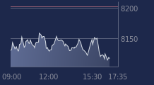 Graphique CAC-40 FR0003500008