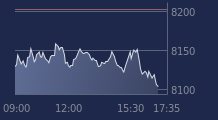 Graphique CAC-40 FR0003500008