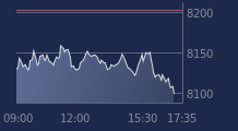 Graphique CAC-40 FR0003500008
