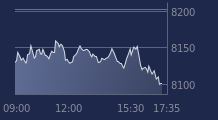 Graphique CAC-40 FR0003500008