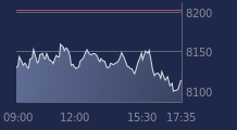 Graphique CAC-40 FR0003500008