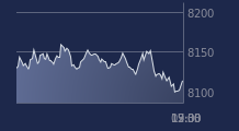Graphique CAC-40 FR0003500008