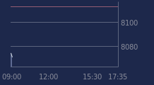 Graphique CAC-40 FR0003500008