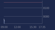 Graphique CAC-40 FR0003500008