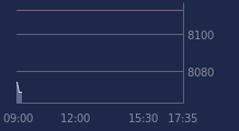 Graphique CAC-40 FR0003500008