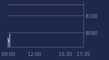 Graphique CAC-40 FR0003500008