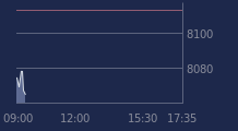 Graphique CAC-40 FR0003500008
