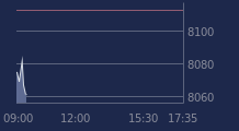 Graphique CAC-40 FR0003500008