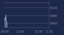Graphique CAC-40 FR0003500008