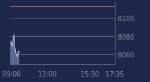 Graphique CAC-40 FR0003500008