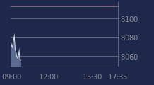 Graphique CAC-40 FR0003500008