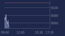 Graphique CAC-40 FR0003500008