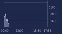 Graphique CAC-40 FR0003500008