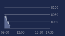 Graphique CAC-40 FR0003500008