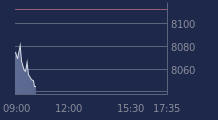 Graphique CAC-40 FR0003500008