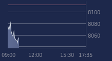 Graphique CAC-40 FR0003500008